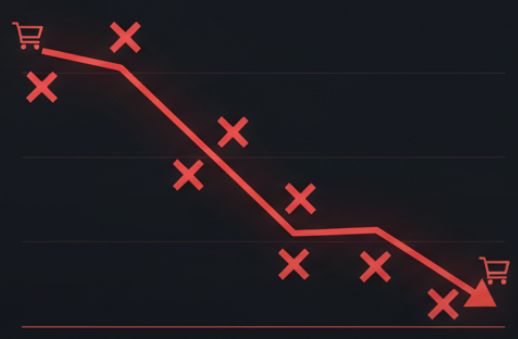 Graf mikro konverzij